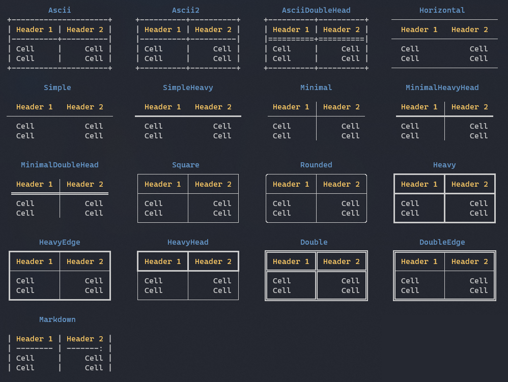 Examples of table borders