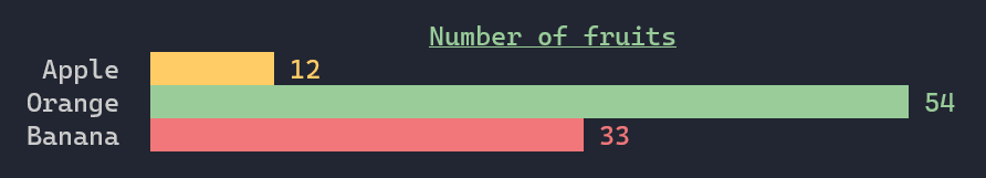 /tk/spectre.console/raw/commit/9c9eb04f913d15aeea50c7c0ee73b9304b18ea70/docs/input/assets/images/barchart.png